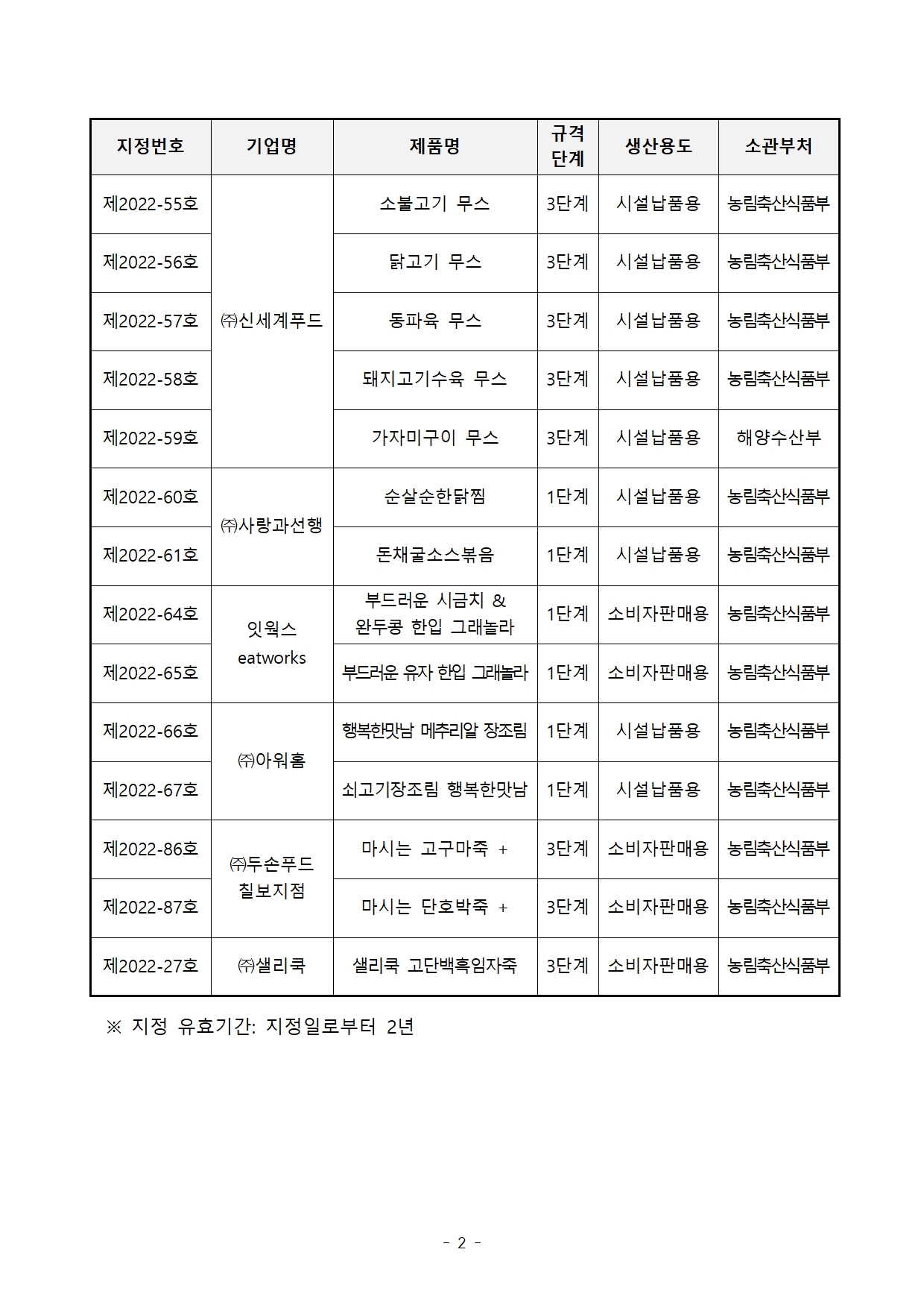 [지정공고 제2024-22호] 2024년 제4차 고령친화우수식품 지정갱신  공고